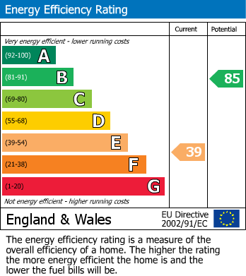 EPC Graph for Fairbourne Lane, Harrietsham, Kent