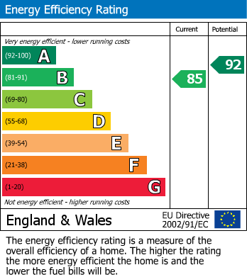 EPC Graph for Headcorn, Ashford, Kent