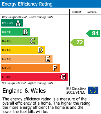 EPC Graph for Westfields, Pluckley, Kent
