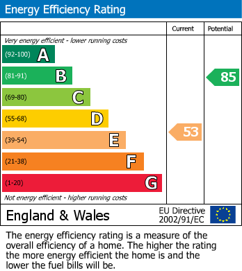 EPC Graph for Bicknor, Sittingbourne, Kent