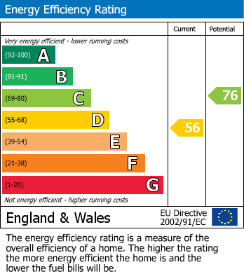 EPC Graph for School Lane, Platts Heath, Kent