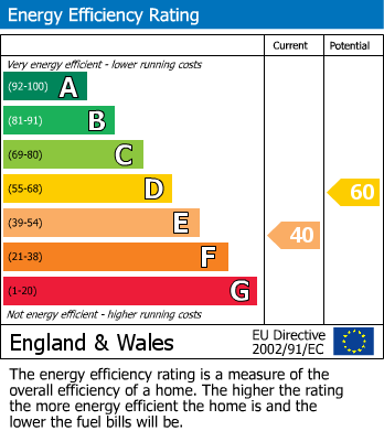 EPC Graph for Headcorn Road, Platts Heath, Kent
