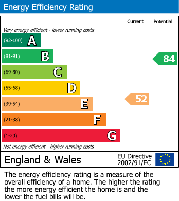 EPC Graph for Faversham Road, Lenham, Kent