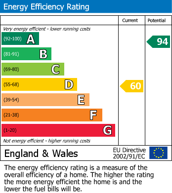 EPC Graph for Sandway, Maidstone, Kent
