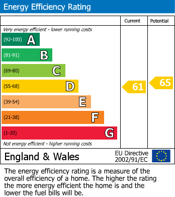 EPC Graph for Hothfield, Ashford, Kent