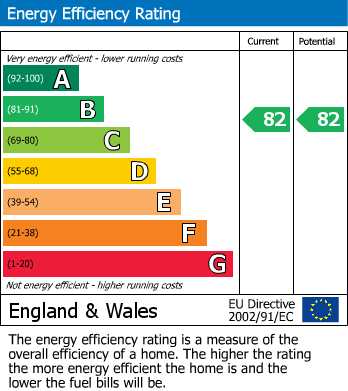 EPC Graph for Willesborough, Ashford, Kent