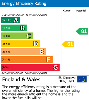 EPC Graph for School Lane, Platts Heath, Kent
