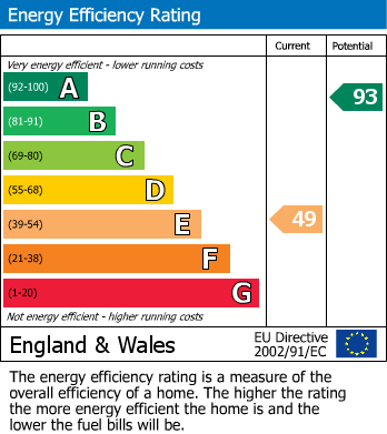 EPC Graph for Harrietsham, Maidstone, Kent