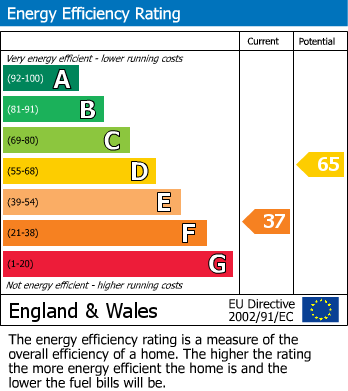 EPC Graph for Charing Heath, Ashford, Kent